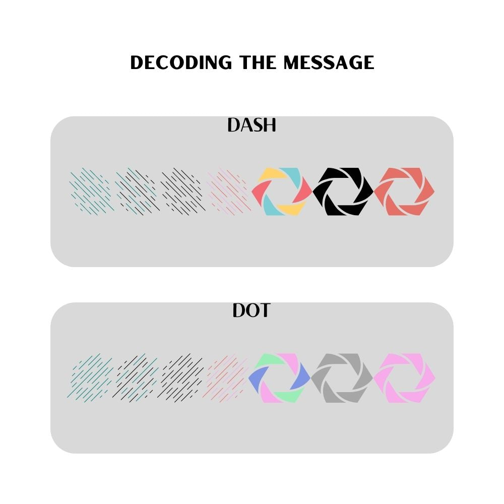 Decoding Morse Code Pattern